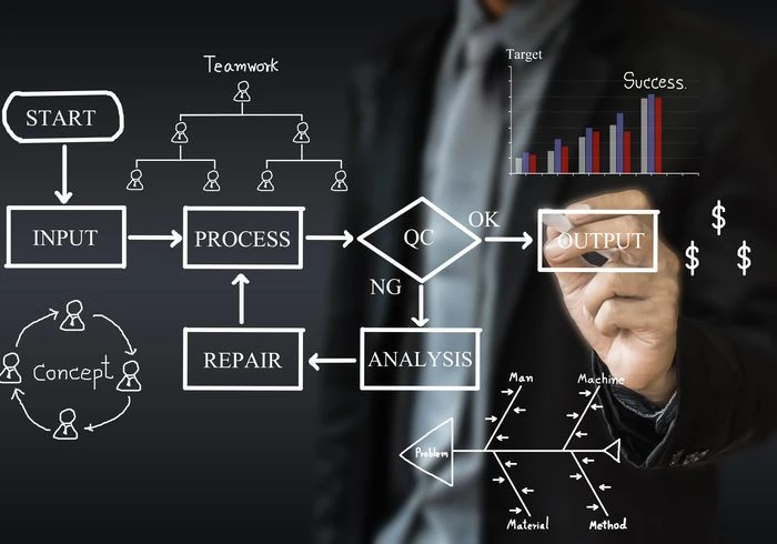 End To End software development service provider